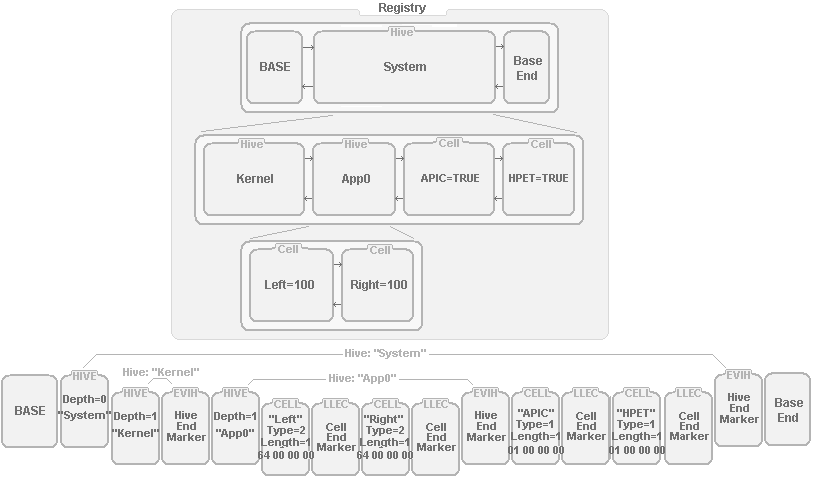 Hive Example