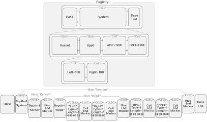 Screenshot of an example registry